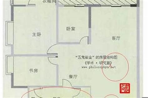 五鬼化解|八宅五鬼位化解方法，缓和室内风水并有效